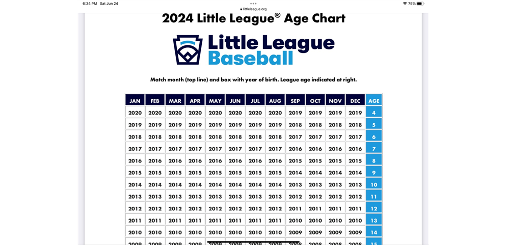 2023 Fall - 2024 Spring Age Chart
